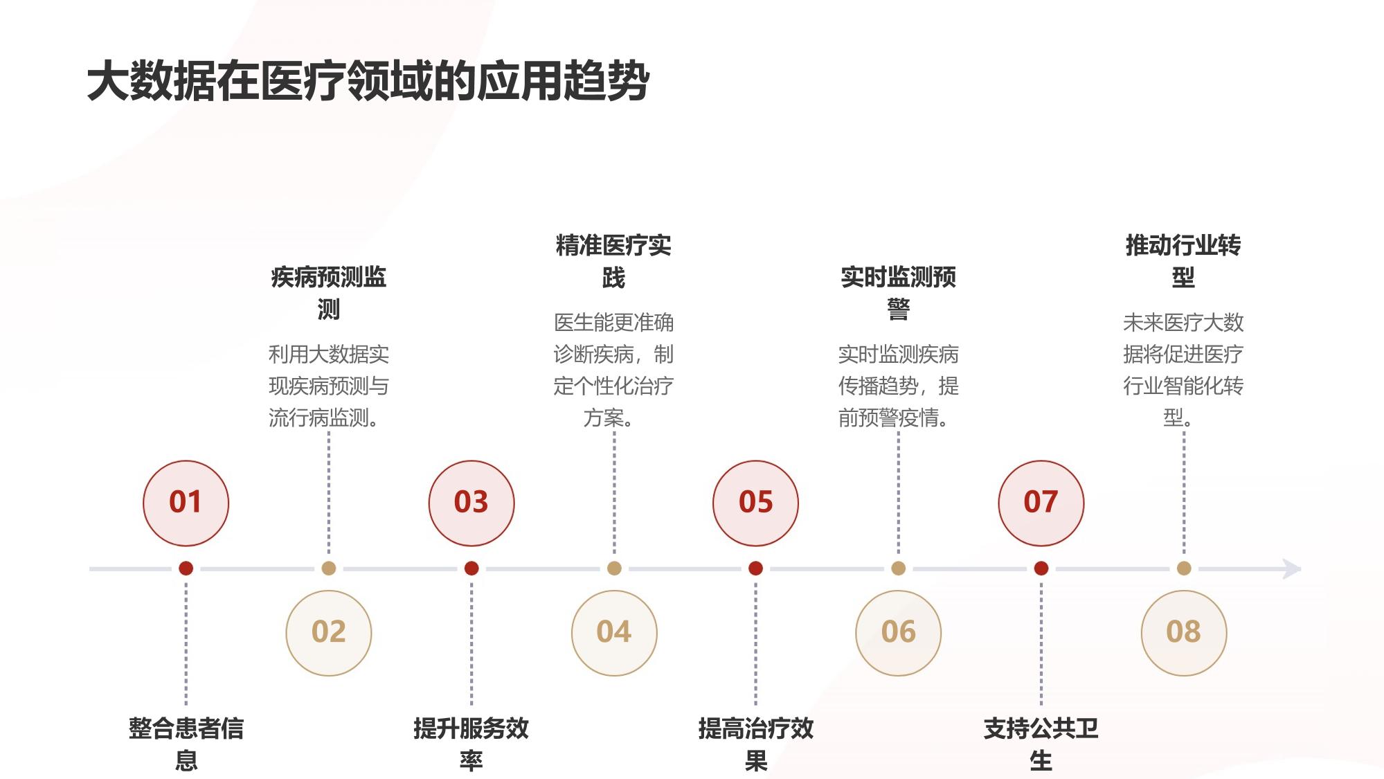 医疗大数据分析平台:疾病预测与流行病监测